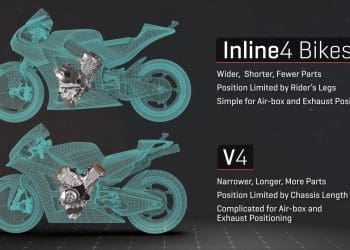 A diferença entre motores em linha e V4, tão falados ultimamente no MotoGP