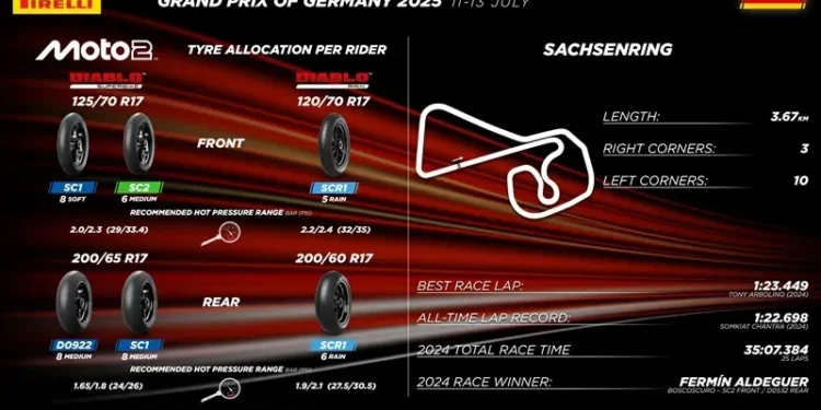 Pirelli tem novo pneu para Sachsenring