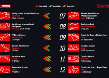2026 WorldSBK World Championship unleashes a high-speed symphony of thrilling rounds that defy limits