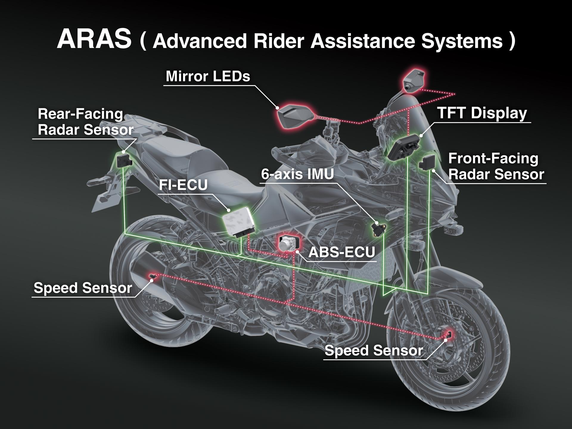 Kawasaki Versys 900 SE de 2027, imagem oficial da Kawasaki dedicada ao pacote de assistências ARAS.